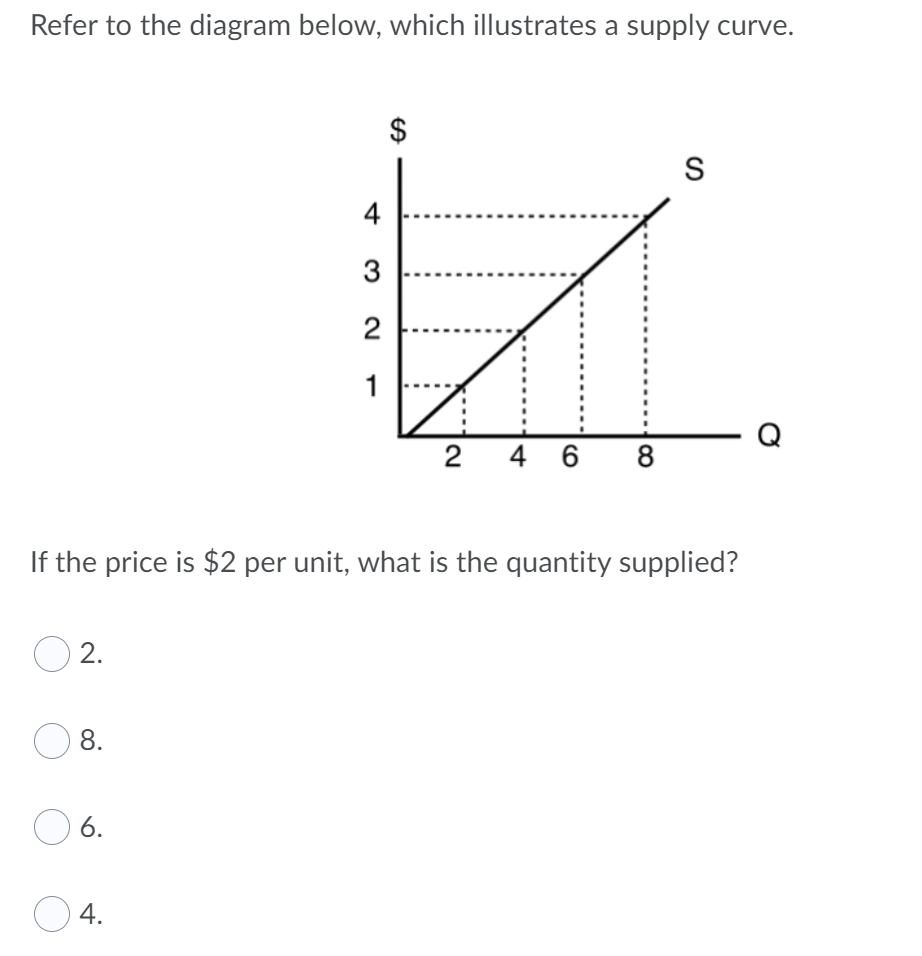 Refer to the diagram below, which illustrates a supply curve.
S
4
3
2
1
Q
2
4 6
8
If the price is $2 per unit, what is the quantity supplied?
2.
8.
6.
O4.
%24
