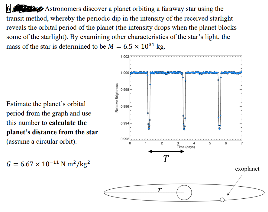 6
Astronomers discover a planet orbiting a faraway star using the
transit method, whereby the periodic dip in the intensity of the received starlight
reveals the orbital period of the planet (the intensity drops when the planet blocks
some of the starlight). By examining other characteristics of the star's light, the
mass of the star is determined to be M = 6.5 × 10³¹ kg.
1.002
1.000
0.998
0.996
Estimate the planet's orbital
period from the graph and use
this number to calculate the
planet's distance from the star
(assume a circular orbit).
0.994
0.992
3
4
5
6
7
Time (days)
G = 6.67 × 10-¹¹ N m²/kg²
exoplanet
Relative Brightness
0
1
2
r
T
Ө