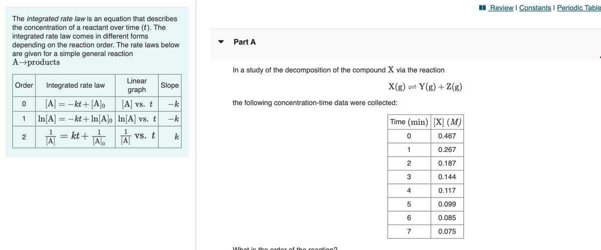 I Review I Constants I Periodic Table
The integrated rate law is an equation that describes
the concentration of a reactant over time (t). The
integrated rate law comes in different forms
depending on the reaction order. The rate laws below
are given for a simple general reaction
A→products
Part A
In a study of the decomposition of the compound X via the reaction
Linear
Order
Integrated rate law
Slope
X(g) =Y(g) + Z(g)
graph
[A] = - kt+ [A]o
|In[A] = - kt+ ln[A]o
[A] vs. t
-k
the following concentration-time data were collected:
1
In[A] vs. t
-k
Time (min) [X] (M)
= kt+ TA.
[A]
1
vs. t
[A]
2
k
0.467
1
0.267
2
0.187
0.144
4
0.117
0.099
6.
0.085
7
0.075
What is the order of th e reaction?
LO
