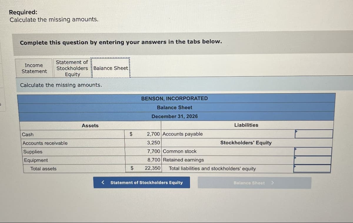 Required:
Calculate the missing amounts..
Complete this question by entering your answers in the tabs below.
Statement of
Income
Statement
Stockholders Balance Sheet
Equity
Calculate the missing amounts.
Cash
Accounts receivable
Supplies
Equipment
Total assets
BENSON, INCORPORATED
Balance Sheet
December 31, 2026
Assets
Liabilities
$
2,700 Accounts payable
3,250
Stockholders' Equity
7,700 Common stock
8,700 Retained earnings
$
22,350 Total liabilities and stockholders' equity
< Statement of Stockholders Equity
Balance Sheet
>