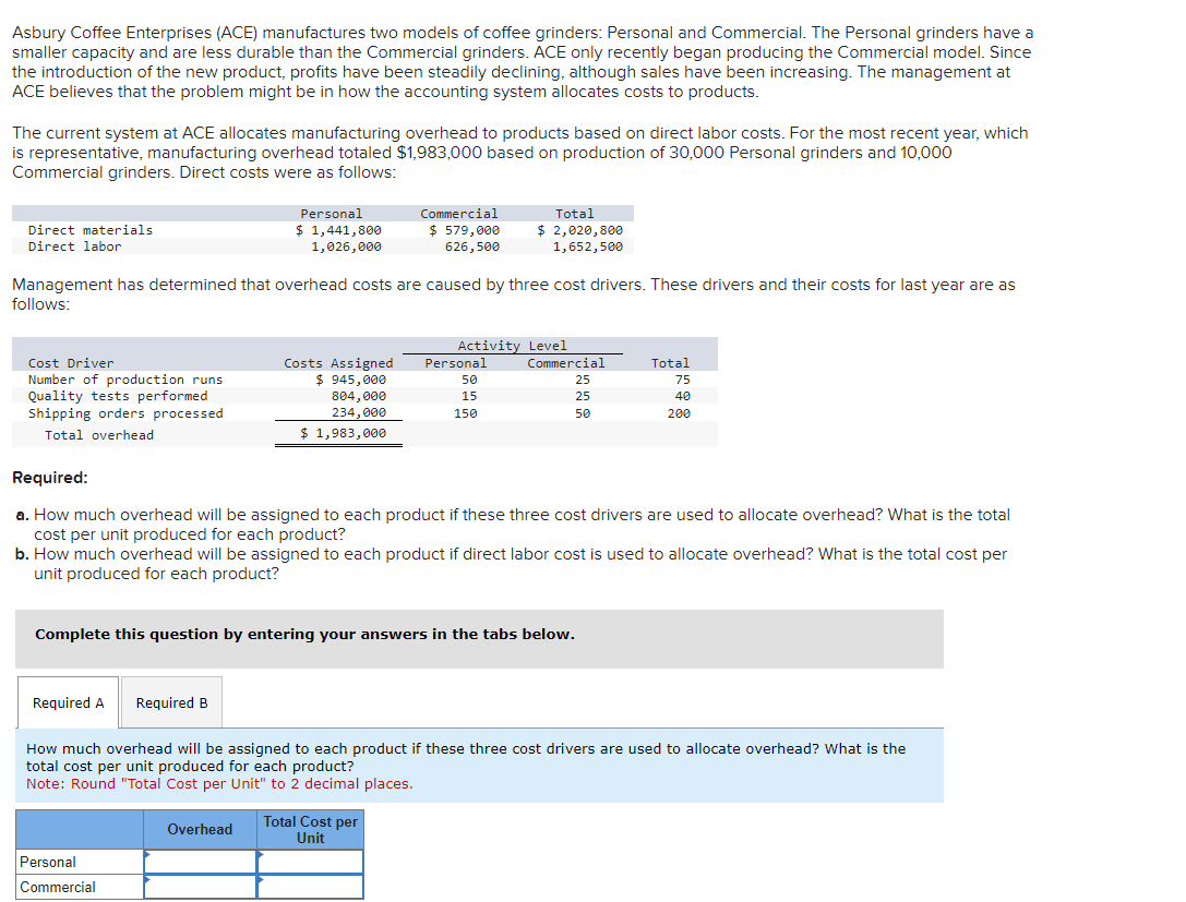 Asbury Coffee Enterprises (ACE) manufactures two models of coffee grinders: Personal and Commercial. The Personal grinders have a
smaller capacity and are less durable than the Commercial grinders. ACE only recently began producing the Commercial model. Since
the introduction of the new product, profits have been steadily declining, although sales have been increasing. The management at
ACE believes that the problem might be in how the accounting system allocates costs to products.
The current system at ACE allocates manufacturing overhead to products based on direct labor costs. For the most recent year, which
is representative, manufacturing overhead totaled $1,983,000 based on production of 30,000 Personal grinders and 10,000
Commercial grinders. Direct costs were as follows:
Direct materials
Direct labor
Cost Driver
Number of production runs
Quality tests performed
Shipping orders processed
Total overhead
Management has determined that overhead costs are caused by three cost drivers. These drivers and their costs for last year are as
follows:
Personal
$ 1,441,800
1,026,000
Required A Required B
Commercial
$ 579,000
626,500
Personal
Commercial
Overhead
Costs Assigned Personal
$ 945,000
804,000
234,000
$ 1,983,000
Total
$ 2,020,800
1,652,500
Activity Level
50
15
150
Required:
a. How much overhead will be assigned to each product if these three cost drivers are used to allocate overhead? What is the total
cost per unit produced for each product?
b. How much overhead will be assigned to each product if direct labor cost is used to allocate overhead? What is the total cost per
unit produced for each product?
Complete this question by entering your answers in the tabs below.
Total Cost per
Unit
Commercial
25
25
50
How much overhead will be assigned to each product if these three cost drivers are used to allocate overhead? What is the
total cost per unit produced for each product?
Note: Round "Total Cost per Unit" to 2 decimal places.
Total
75
40
200