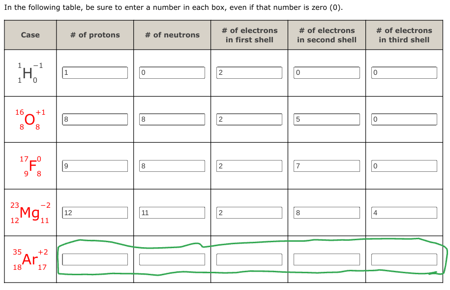 In the following table, be sure to enter a number in each box, even if that number is zero (0).
# of electrons
in first shell
# of electrons
in second shell
H
Case
H
-1
0
16 +1
O
8 8
17_0
98
-2
23 Mg ₁1
11
12
+2
35A527
Ar
18 17
1
OTE
8
# of protons
9
12
# of neutrons
0
8
8
11
2
2
2
2
0
5
7
8
# of electrons
in third shell
0
0
0
4