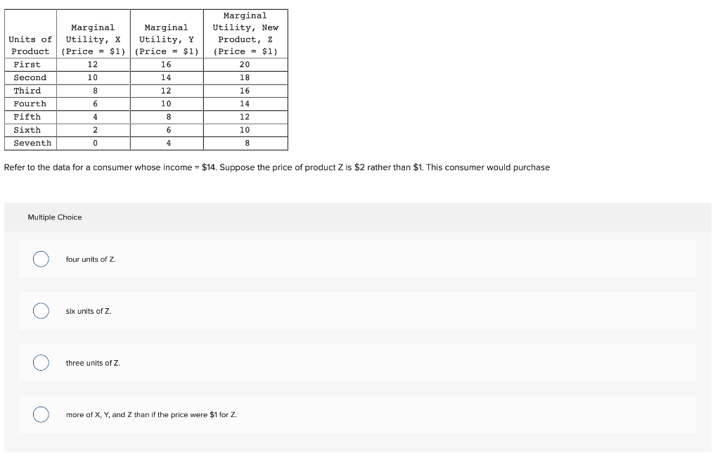 Marginal
Units of
Utility, X
Product (Price = $1)
First
12
Second
10
Third
8
Fourth
6
Fifth
4
Sixth
2
Seventh
0
Multiple Choice
four units of Z.
six units of Z.
Marginal
Utility, Y
(Price = $1)
three units of Z.
16
14
12
10
8
6
4
Refer to the data for a consumer whose income = $14. Suppose the price of product Z is $2 rather than $1. This consumer would purchase
Marginal
Utility, New
Product, Z
(Price = $1)
20
18
16
14
12
10
more of X, Y, and Z than if the price were $1 for Z.
8