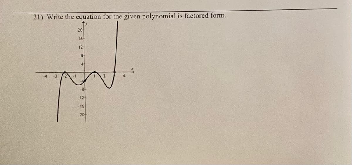 21) Write the equation for the given polynomial is factored form.
20
16
12
8
4
-3
-1
-8-
12
-16
2아
