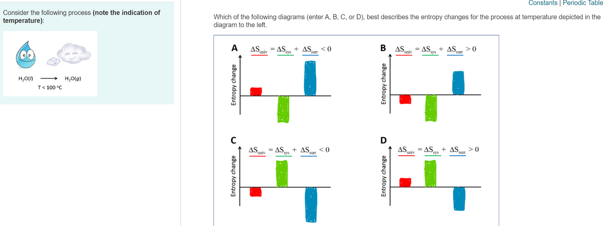 Constants | Periodic Table
Consider the following process (note the indication of
temperature):
Which of the following diagrams (enter A, B, C, or D), best describes the entropy changes for the process at temperature depicted in the
diagram to the left.
А
AS
= AS,
+ AS
< 0
В
AS,
univ
= AS.
+ AS
sur
>0
'univ
sys
surr
sys
H,O(1)
H,O(g)
T< 100 °C
AS,
AS + AS,
< 0
surr
AS
univ
= AS.
+ AS
surr
>0
univ
sys
sys

