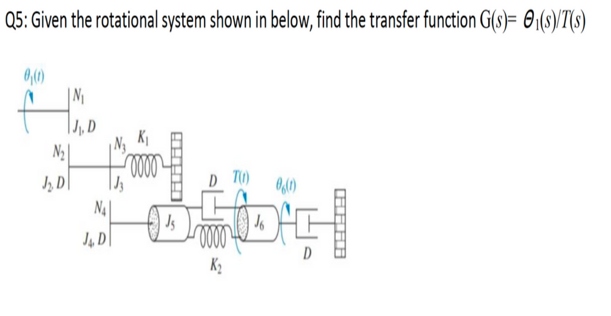 Q5: Given the rotational system shown in below, find the transfer function G(s)= 01(s)/T(s)
0,(0)
| N
K1
D TO)
N4
Js
Jų. D
K2
