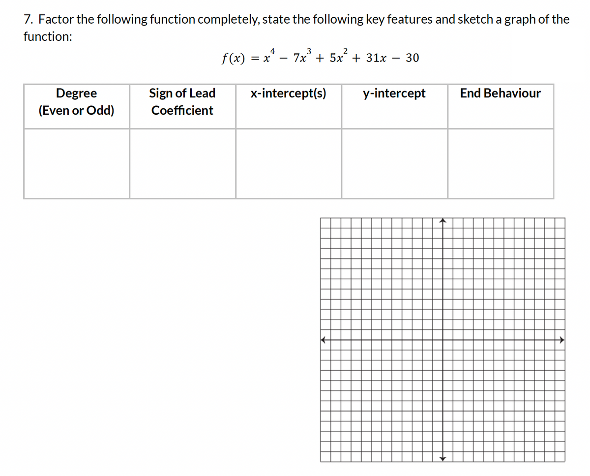 7. Factor the following function completely, state the following key features and sketch a graph of the
function:
Degree
(Even or Odd)
Sign of Lead
Coefficient
4
3
f(x) = x² - 7x³ +5x² + 31x - 30
x-intercept(s)
y-intercept
End Behaviour
↑