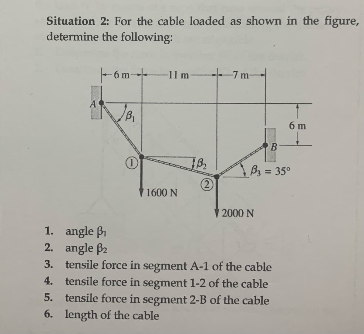 Situation 2: For the cable loaded as shown in the figure,
determine the following:
1.
2.
3.
4.
5.
6.
A
- 6 m
B₁
O
-11 m-
1600 N
B₂
(2)
-7 m-
B
2000 N
B3 = 35°
6 m
angle ₁
angle B₂
tensile force in segment A-1 of the cable
tensile force in segment 1-2 of the cable
tensile force in segment 2-B of the cable
length of the cable