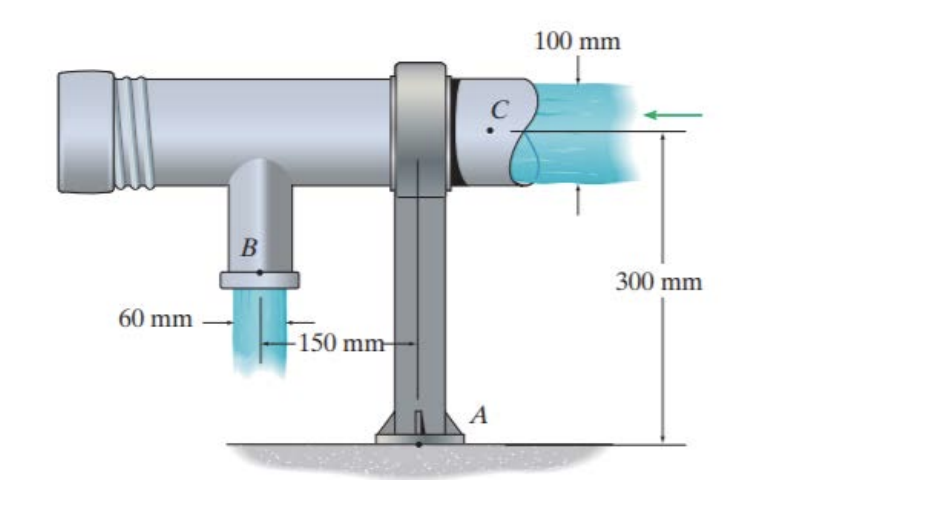 100 mm
В
300 mm
60 mm
-150 mm-
