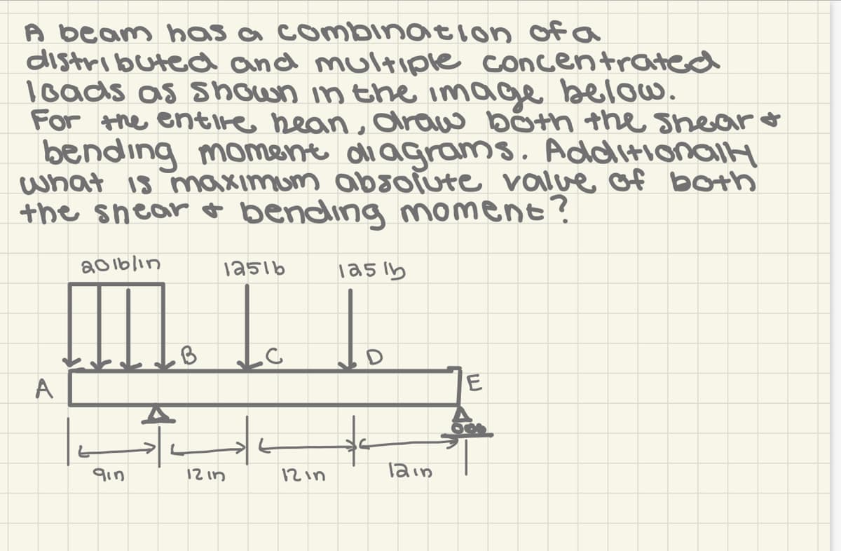 A beam has a combination of a
distributea and multiple concentrated
1oads as Shown in the image baelow.
For the entire hean, araw böth the shearo
bending moment di agrams. Addlitionally
what 18 maximum absolute value of both
the shear t bending moment?
a01bl1n
Ta516
A
qin
12in
12in
Tain
