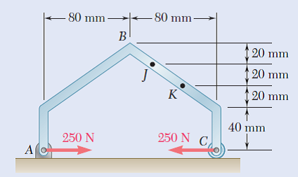 – 80 mm –
– 80 mm–
20 mm
20 mm
K
20 mm
40 mm
250 N
250 N C.
