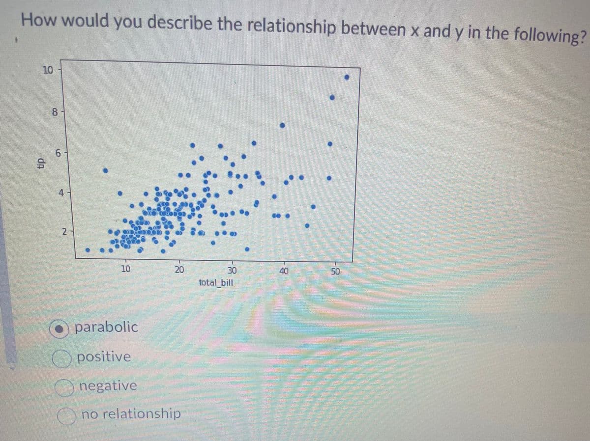 How would you describe the relationship between x and y in the following?
da
6
4
2
10
DOCTO
LIFE
parabolic
positive
negative
no relationship
to ..0
total_bill
40
And