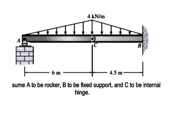 4 kN/m
6m
C
B
4.5 m
sume A to be rocker, B to be fixed support, and C to be internal
hinge.