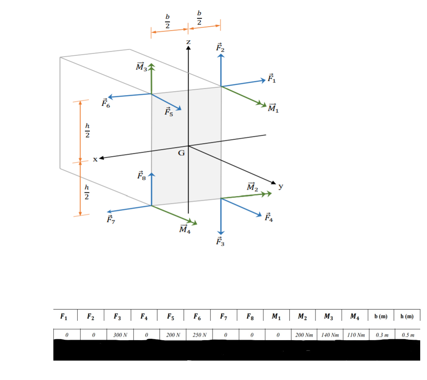 b
F6
M,
M2
h
MA
F3
F6
F7
F8
M1
M2
M3
M4
b (m)
h (m)
F1
F2
F3
F4
F5
140 Nm
110 Nm
0.3 m
0.5 m
200 Nm
200 N
250 N
300 N
a IN
a IN
