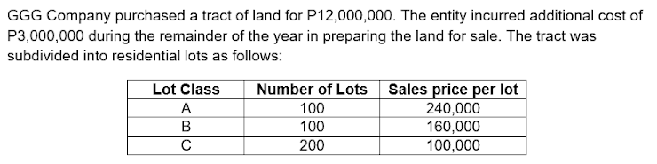 GGG Company purchased a tract of land for P12,000,000. The entity incurred additional cost of
P3,000,000 during the remainder of the year in preparing the land for sale. The tract was
subdivided into residential lots as follows:
Lot Class
Number of Lots
Sales price per lot
240,000
160,000
A
100
100
200
100,000
