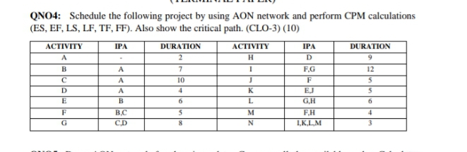 QNO4: Schedule the following project by using AON network and perform CPM calculations
(ES, EF, LS, LF, TF, FF). Also show the critical path. (CLO-3) (10)
ACTIVITY
IPA
DURATION
АCTIVITY
IPA
DURATION
2
D
9
B
A
7.
F,G
12
A
10
F
5
4.
K
EJ
B
6.
L.
G,H
6.
B.C
M
F.H
G
C.D
1,K,LM
