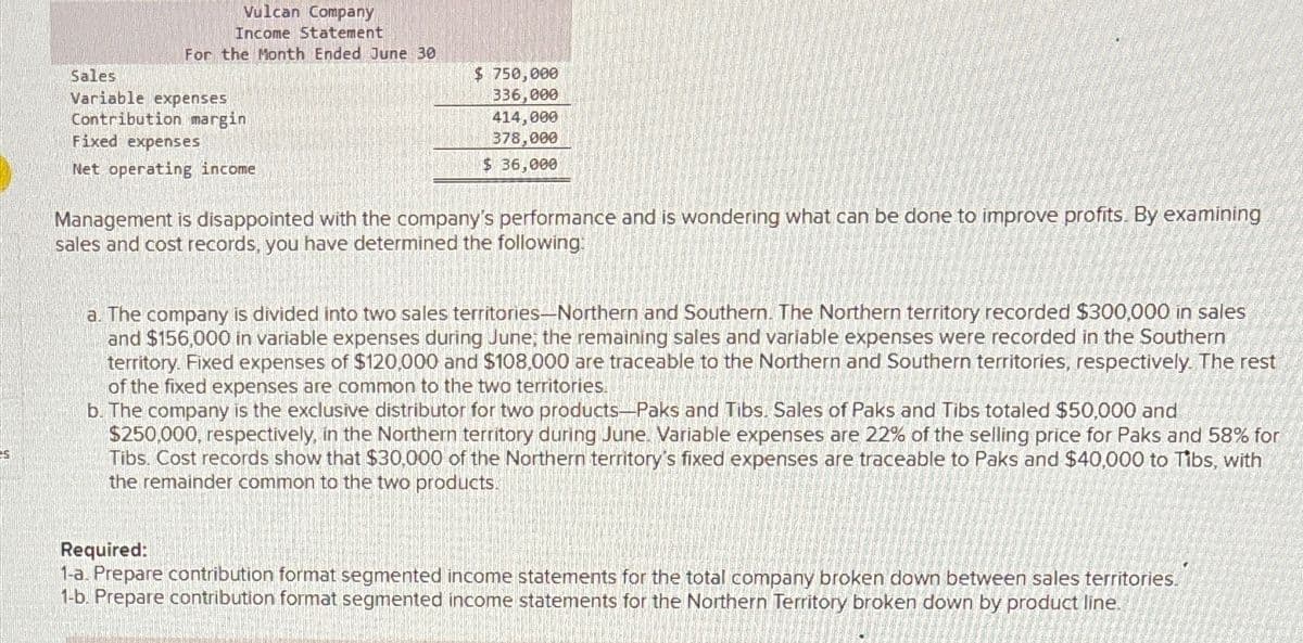 Vulcan Company
Income Statement
For the Month Ended June 30
Sales
Variable expenses
Contribution margin
Fixed expenses
Net operating income
$750,000
336,000
414,000
378,000
$36,000
Management is disappointed with the company's performance and is wondering what can be done to improve profits. By examining
sales and cost records, you have determined the following:
a. The company is divided into two sales territories-Northern and Southern. The Northern territory recorded $300,000 in sales
and $156,000 in variable expenses during June; the remaining sales and variable expenses were recorded in the Southern
territory. Fixed expenses of $120,000 and $108,000 are traceable to the Northern and Southern territories, respectively. The rest
of the fixed expenses are common to the two territories.
b. The company is the exclusive distributor for two products-Paks and Tibs. Sales of Paks and Tibs totaled $50,000 and
$250,000, respectively, in the Northern territory during June. Variable expenses are 22% of the selling price for Paks and 58% for
Tibs. Cost records show that $30,000 of the Northern territory's fixed expenses are traceable to Paks and $40,000 to Tibs, with
the remainder common to the two products.
Required:
1-a. Prepare contribution format segmented income statements for the total company broken down between sales territories.
1-b. Prepare contribution format segmented income statements for the Northern Territory broken down by product line.