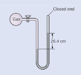 Closed end
Gas
26.4 cm
