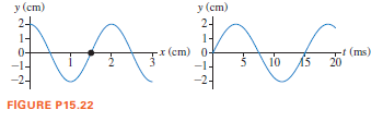 у (ст)
24
1-
x (cm) 0-
-1-
у (cm)
2-
1-
0-
10
15
T (ms)
20
FIGURE P15.22
