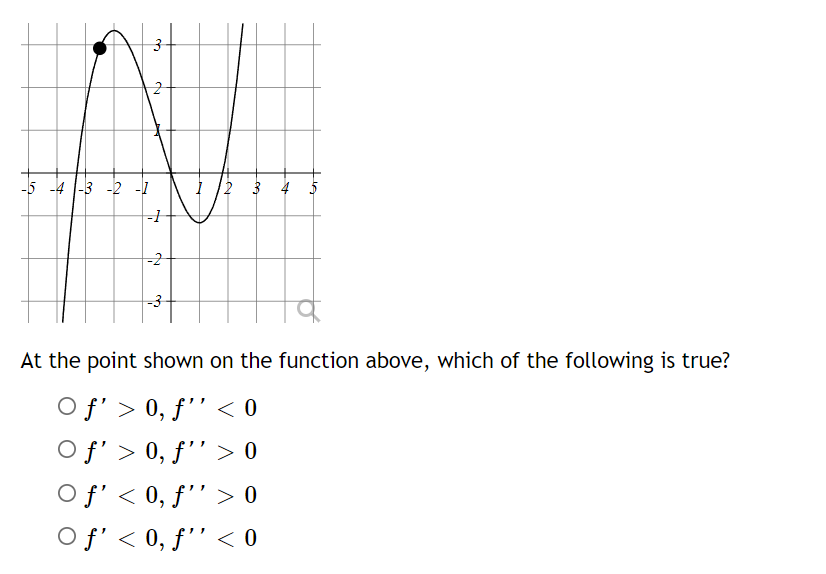 -5 -4 -3 -2
7
3
2
Hd
-2
-3
OF
A
○ f' < 0, ƒ'' > 0
O f' < 0, ƒ'' < 0
JA
At the point shown on the function above, which of the following is true?
O f' > 0, ƒ'' < 0
Of' > 0, f''>0