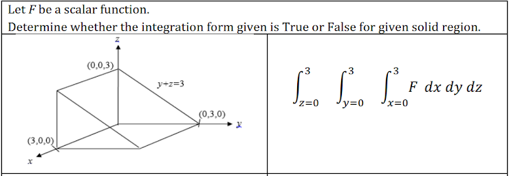 Let F be a scalar function.
Determine whether the integration form given is True or False for given solid region.
(0,0,3)
3
3
3
y+z=3
F dx dy dz
z=0
y=0
x=0
(0,3,0)
(3,0,0)
