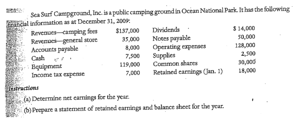 Sea Surf Campground, Inc. is a public camping ground in Ocean National Park. It has the following
financial information as at December 31, 2009:
SMAVELER
GERNE
De
Revenues-camping fees
Revenues general store
Accounts payable
Cash
a
Equipment
Income tax expense
Instructions
$137,000
35,000
8,000
7,500
119,000
7,000
Dividends
Notes payable
Operating expenses
Supplies
Common shares
Retained earnings (Jan. 1)
(a) Determine net earnings for the year.
(b) Prepare a statement of retained earnings and balance sheet for the year.
$ 14,000
50,000
128,000
2,500
30,000
18,000