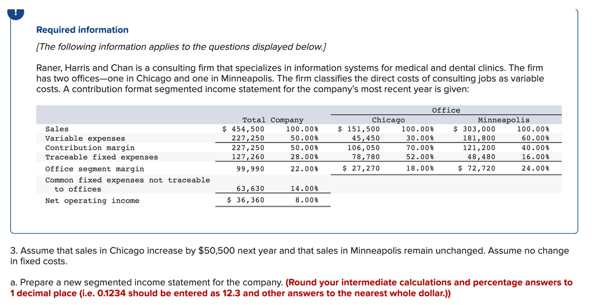 Required information
[The following information applies to the questions displayed below.]
Raner, Harris and Chan is a consulting firm that specializes in information systems for medical and dental clinics. The firm
has two offices-one in Chicago and one in Minneapolis. The firm classifies the direct costs of consulting jobs as variable
costs. A contribution format segmented income statement for the company's most recent year is given:
Sales
Variable expenses
Contribution margin
Traceable fixed expenses
Office segment margin
Common fixed expenses not traceable
to offices
Net operating income
Total Company
$ 454,500
227,250
227,250
127,260
99,990
63,630
$ 36,360
100.00%
50.00%
50.00%
28.00%
22.00%
14.00%
8.00%
Chicago
$ 151,500
45,450
106,050
78,780
$ 27,270
Office
100.00%
30.00%
70.00%
52.00%
18.00%
Minneapolis
$ 303,000
181,800
121,200
48,480
$ 72,720
100.00%
60.00%
40.00%
16.00%
24.00%
3. Assume that sales in Chicago increase by $50,500 next year and that sales in Minneapolis remain unchanged. Assume no change
in fixed costs.
a. Prepare a new segmented income statement for the company. (Round your intermediate calculations and percentage answers to
1 decimal place (i.e. 0.1234 should be entered as 12.3 and other answers to the nearest whole dollar.))