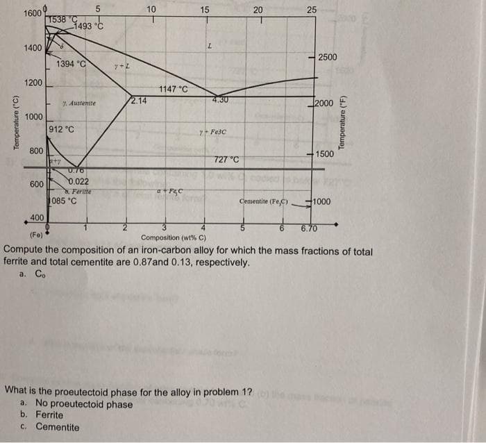 10
15
20
25
1600
1538 C
1493 C
1400
2500
1394 °C
1200
1147 °C
2.14
4.30
7. Austenite
2000
1000
912 °C
7- Fe3C
800
1500
a+y
727 °C
0.70
0.022
& Ferite
085 "C
600
Cementite (FeC)
1000
400
6.70
(Fe)
Composition (wt% C)
Compute the composition of an iron-carbon alloy for which the mass fractions of total
ferrite and total cementite are 0.87and 0.13, respectively.
a. C.
What is the proeutectoid phase for the alloy in problem 1?
a. No proeutectoid phase
b. Ferrite
c. Cementite
Temperature ("C)
Temperature ("F)
