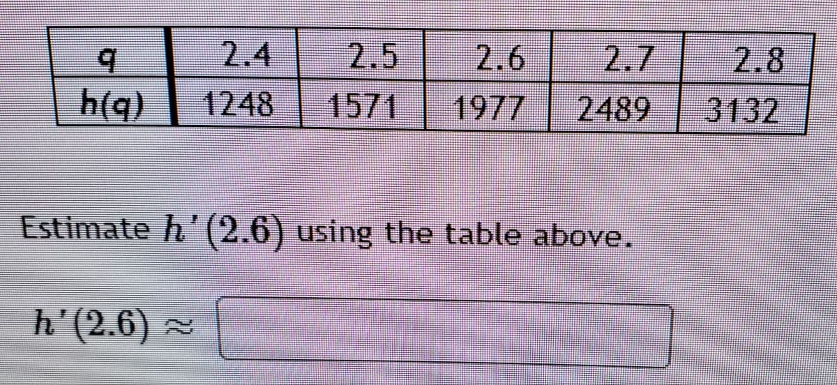 b.
2.4
2.5
2.6
2.7
2.8
h(q)
1248
1571
1977
2489
3132
Estimate h'(2.6) using the table above.
h'(2.6)
