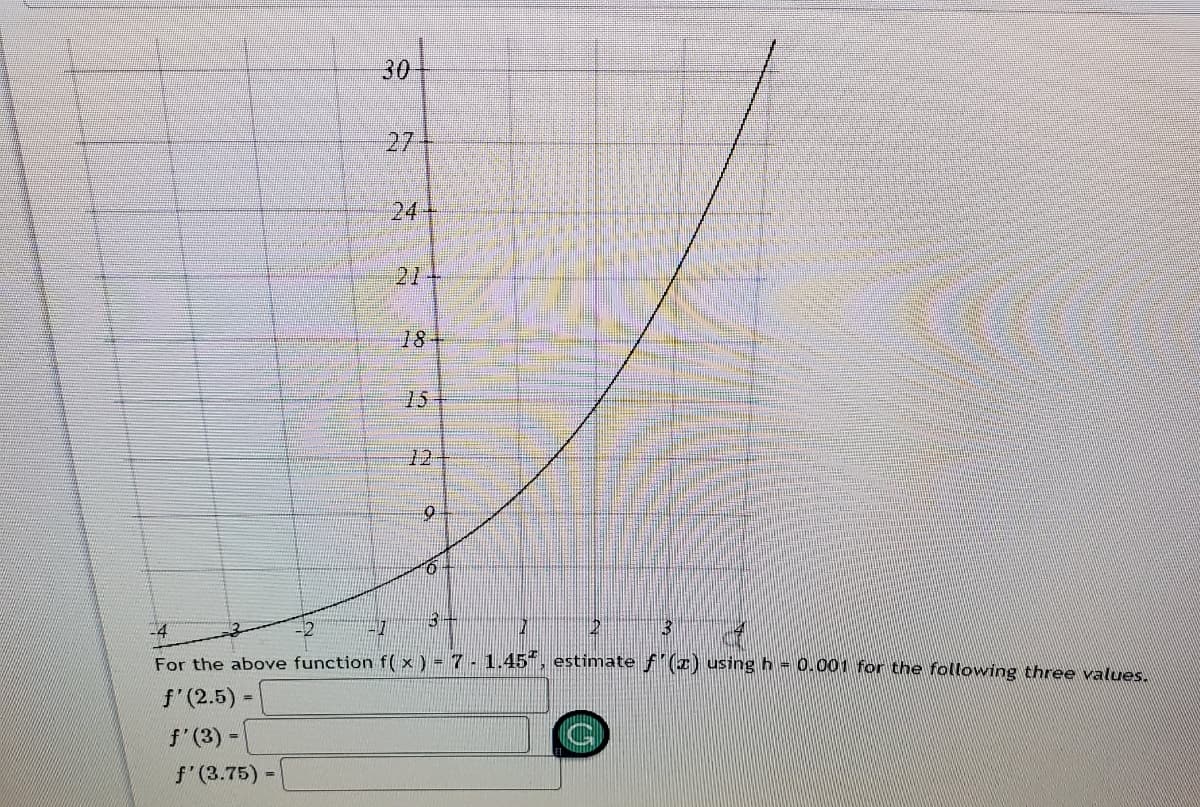 30
27
24+
21
18
15
12
-4
For the above function f( x ) = 7 - 1.45, estimate f (1) using h = 0.001 for the following three values.
f'(2.5).
%3D
f'(3) -
f"(3.75) -
