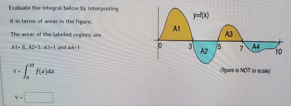 Evaluate the integral below by interpreting
y=f(x)
it in terms of areas in the figure.
A1
The areas of the labeled regions are
A3
3
A2
A4
10
Al= 8, A2-3, A3=1 and A4=1
7
10
(figure is NOT to scale)
V =
