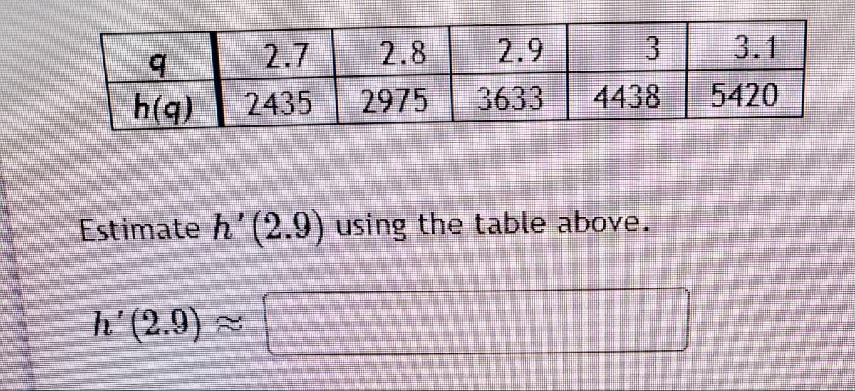 2.7
2.8
2.9
3.1
2435
2975
3633
4438
5420
Estimate h'(2.9) using the table above.
h'(2.9) ~
