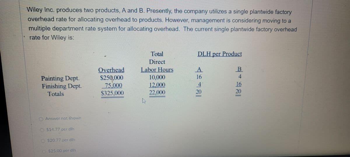 Wiley Inc. produces two products, A and B. Presently, the company utilizes a single plantwide factory
overhead rate for allocating overhead to products. However, management is considering moving to a
multiple department rate system for allocating overhead. The current single plantwide factory overhead
rate for Wiley is:
Total
DLH per Product
Direct
Overhead
$250,000
75,000
$325,000
Labor Hours
10,000
12,000
22,000
A.
B
16
4
Painting Dept.
Finishing Dept.
16
4
20
20
Totals
OAnswernot shown
O$14.77 per dlh
0:520.77 per dlh
525.00pcr dlh
