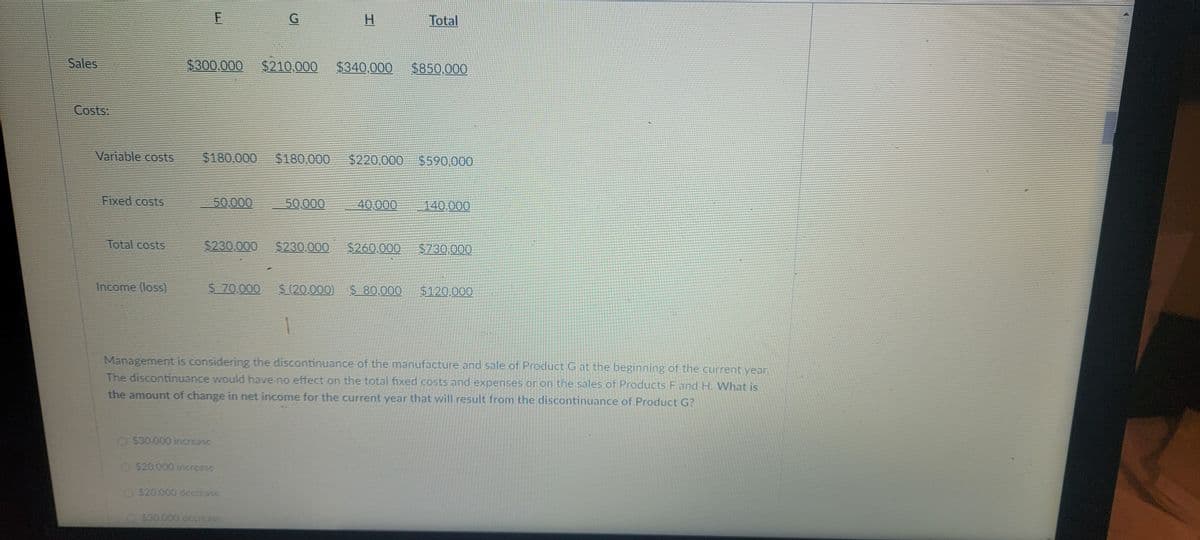 H.
Total
Sales
$300,000
$210.000
$340,000
$850,000
Costs:
Variable costs
$180,000
$180,000
$220,000 $590,000
Fixed costs
50.000
50,000
40,000
140,000
Total costs
$230.000
$230.000
$260,000
$730,000
Income (loss)
$ 70.000
$(20,000)
$ 80,000
$120,000
Management is considering the discontinuance of the manufacture and sale of Product G at the beginning of the current year.
The discontinuance would have no effect on the total fixed costs and expenses or on the sales of Products Fand H. What is
the amount of change in net income for the current year that will result from the discontinuance of Product G?
O $30.000 increase
$20.000 increase
O$20.000 decrcase
530.000 dccrcase
