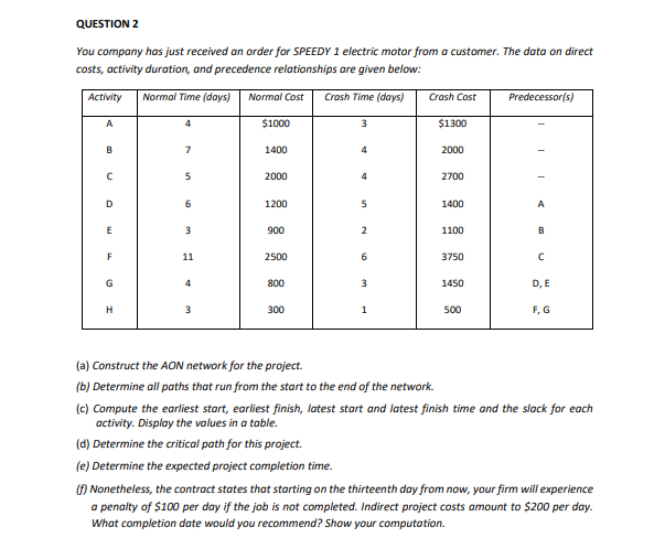 QUESTION 2
You company has just received an order for SPEEDY 1 electric motor from a customer. The data on direct
costs, activity duration, and precedence relationships are given below:
Activity
Normal Time (days)
Normal Cost
Crash Time (days)
Crash Cost
Predecessor(s)
A
4
$1000
3
$1300
B
1400
4
2000
2000
4
2700
6
1200
1400
A
E
900
2
1100
B
F
11
2500
6
3750
800
3
1450
D, E
H
3
300
1
500
F, G
(a) Construct the AON network for the project.
(b) Determine all paths that run from the start to the end of the network.
(c) Compute the earliest start, earliest finish, latest start and latest finish time and the slack for each
activity. Display the values in a table.
(d) Determine the critical path for this project.
(e) Determine the expected project completion time.
A) Nonetheless, the contract states that starting on the thirteenth day from now, your firm will experience
a penalty of $100 per day if the job is not completed. Indirect project costs amount to $200 per day.
What completion date would you recommend? Show your computation.
