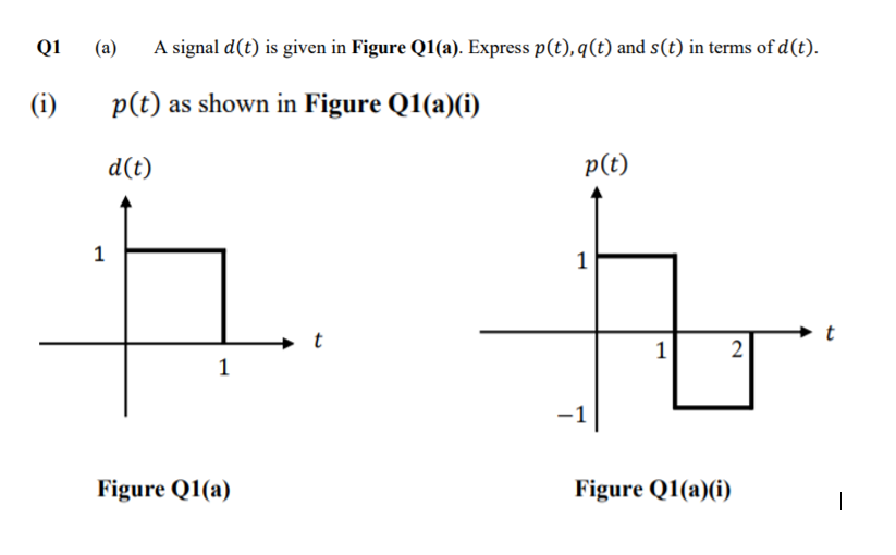 Q1
(a)
A signal d(t) is given in Figure Q1(a). Express p(t), q(t) and s(t) in terms of d(t).
(i)
p(t) as shown in Figure Q1(a)(i)
d(t)
p(t)
1
1
2
-1
Figure Q1(a)
Figure Q1(a)(i)
|
