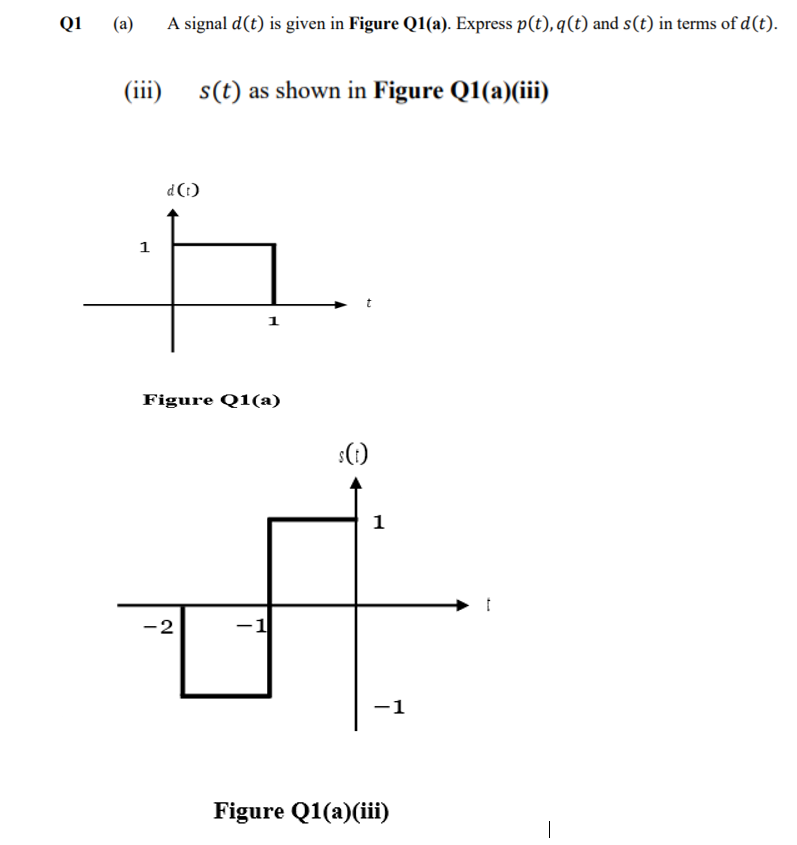 Q1
(a)
A signal d(t) is given in Figure Q1(a). Express p(t), q(t) and s(t) in terms of d(t).
(iii)
s(t) as shown in Figure Q1(a)(iii)
d(:)
1
1
Figure Q1(a)
s()
1
-2
-1
-1
Figure Q1(a)(iii)
