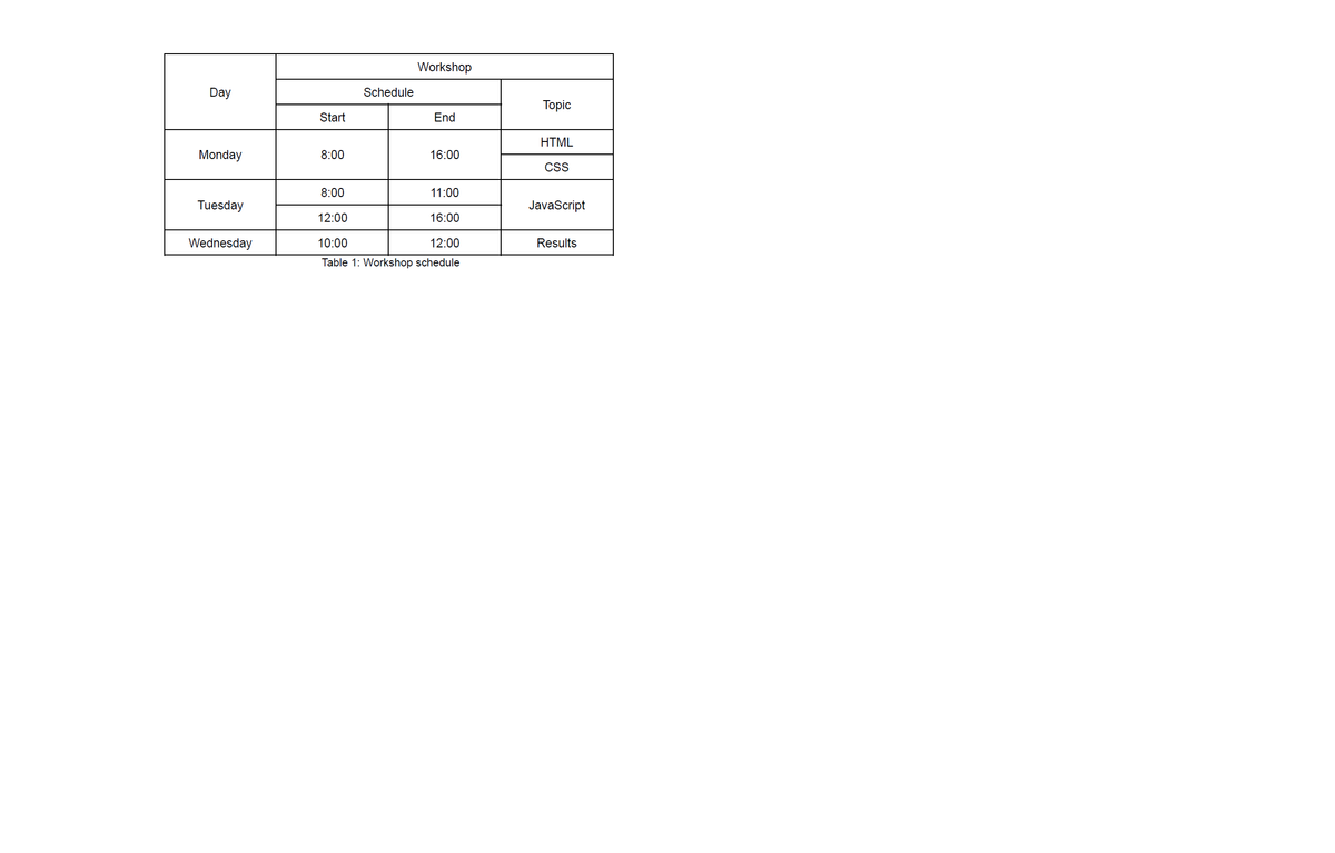 Workshop
Day
Schedule
Тopic
Start
End
HTML
Monday
8:00
16:00
css
8:00
11:00
Tuesday
JavaScript
12:00
16:00
Wednesday
10:00
12:00
Results
Table 1: Workshop schedule

