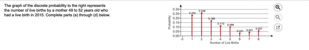 The graph of the discrete probability to the right represents
the number of live births by a mother 49 to 52 years old who
had a live birth in 2015. Complete parts (a) through (d) below.
0.30-
0.258
0.25-
0.232
0.20-
0. 169
0.15-
0.113 0.099
0.10-
0.05-
0.031 0.041 0.057
0.00-
3
4
Number of Live Births
Probability
