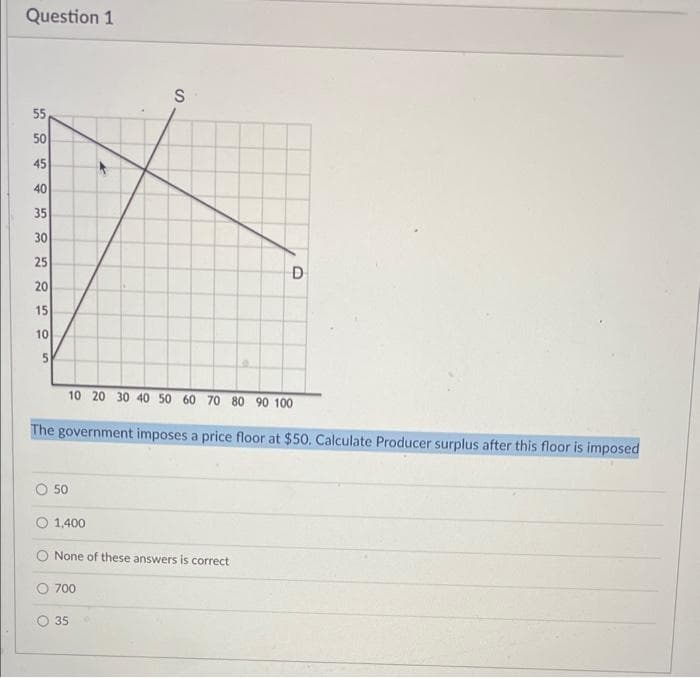 Question 1
55
50
45
40
35
30
25
20
15
10
5
50
10 20 30 40 50 60 70 80 90 100
The government imposes a price floor at $50. Calculate Producer surplus after this floor is imposed
1,400
S
None of these answers is correct
700
35
D