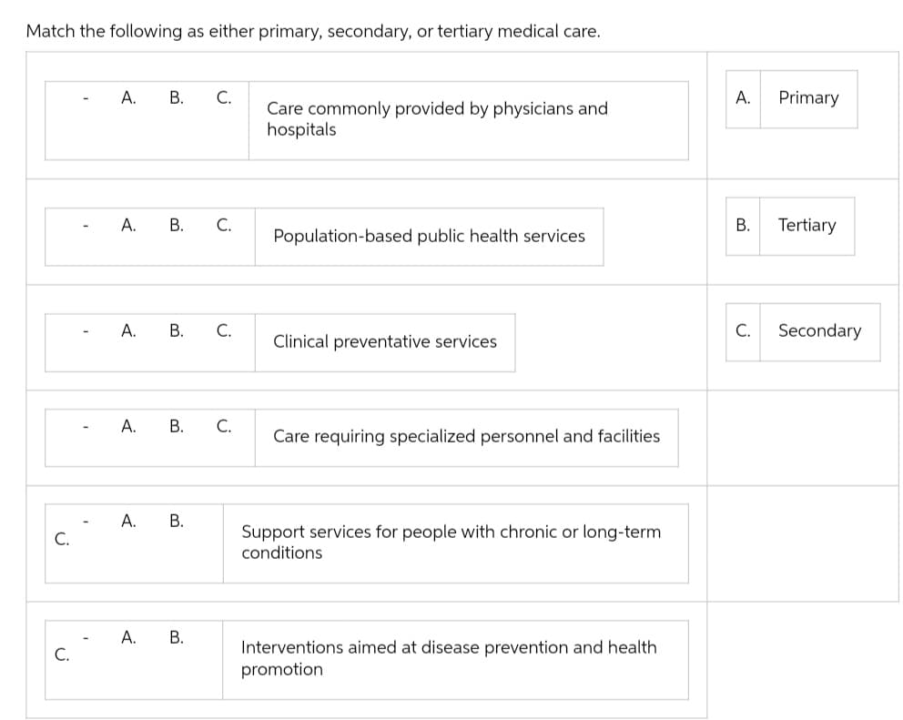 Match the following as either primary, secondary, or tertiary medical care.
C.
C.
A.
A.
B. C.
A.
B. C.
A. B. C.
B. C.
A. B.
A. B.
Care commonly provided by physicians and
hospitals
Population-based public health services.
Clinical preventative services
Care requiring specialized personnel and facilities
Support services for people with chronic or long-term
conditions
Interventions aimed at disease prevention and health
promotion
A. Primary
B. Tertiary
C. Secondary