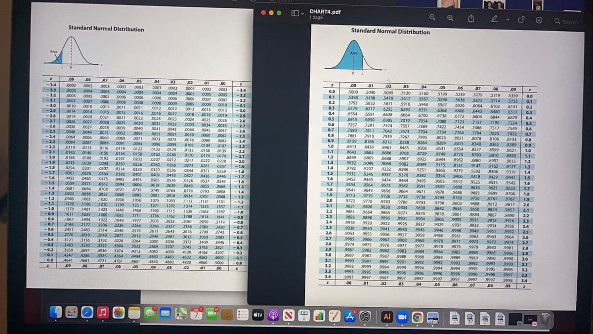 CHART4.pdf
1 page
Q
山
Search
Standard Normal Distribution
Standard Normal Distribution
Area
Area
.09
.08
.07
.06
.05
.04
.03
.02
.01
.00
-3.4
.0002
.0003
0003
.0003
.0003
.00
.01
.02
.03
.0003
.0003
.0003
.0003
.0003
- 3.4
.04
.05
.06
.07
.08
.09
-3.3
.0003
.0004
.0004
.0004
0.0
.5000
.5398
.0004
.0004
5040
5080
.5120
5160
5199
5596
.0004
.0005
.0005
5239
5636
-3.2
.0005
5279
5319
.0005
.0007
.0005
.0005
.0008
-3.3
0.1
5359
0.0
.0006
.0006
.0006
.0008
.0006
.5438
5478
.5517
.0006
.0009
.0007
.5557
.0007
.0010
-3.1
.0007
.0008
.0008
<-3.2
0.2
5675
5714
5753
0.1
-3.0
0010
.0009
.0009
<-3.1
.5793
.5832
5871
.5910
.5948
.5987
.6026
.6064
.0010
.0011
.0011
.0011
.0012
.0012
.0013
0.3
.6179
.6217
.6255
6103
.6141
0.2
-2.9
.0014
.0013
.0013
- 3.0
.6293
.6331
.6368
.6406
.6443
.0014
.0020
.0015
.0015
0016
0.4
.6480
.6517
0.3
.0016
.0023
2.8
.0019
.0017
.0018
.0018
.0019
<-2.9
.6554
.6591
.6628
.6664
.6700
.6736
.6772
.0021
.0021
.0022
.6808
.6844
.6879
0.4
-2.7
.0026
.0027
.0023
.0024
.0025
.0026
-2.8
0.5
.6915
.6950
.6985
.7019
.7054
.7088
.7123
7157
„0028
.0029
.0030
.0031
.0032
.0033
.0034
- 2.7
0.6
.7257
7190
.7224
0.5
2.6
.0036
.0037
.0038
.0039
.0035
.7291
7324
.7357
.7389
.7422
.7454
.7486
0040
.0041
.0043
.0044
0045
.0047
0.7
.7580
.7611
.7642
7517
.7549
0.6
-2.5
.0048
.0049
.0051
.0052
.0054
.0055
-2.6
.7673
.7704
.7734
.7764
.7794
7823
7852
.0057
.0059
.0060
.0062
0.8
.7881
.7910
,7939
0.7
-2.4
.0064
.0066
.0068
.0069
.0071
.0073
-2.5
.7967
.7995
.8023
.8051
8078
8106
8133
.0075
.0078
.0080
.0082
0.8
- 2,4
- 2.3
-2.3
0084
0.9
8159
.8186
.8212
.8238
.8264
.8508
.0087
.0089
.0091
.0094
.0096
.0099
.0102
8289
.8315
8340
8365
8389
0.9
2.2
.0110
.0113
.0104
.0107
1.0
.8413
8438
8461
.8485
.0116
.0150
.0119
0122
.0125
.0129
.0132
.0136
8531
.8554
.8577
8599
8621
1.0
0139
.0179
-2.1
-2.2
1.1
8643
.8849
.0143
0146
.0154
0158
.0162
.0166
8665
.8686
8708
8729
8749
.8770
8790
8810
-2.0
.0183
.0170
0174
- 2.1
1.2
8830
1.1
.0188
.0192
.0197
.0202
.0207
.0212
.0217
.8869
.8888
.8907
.8925
.8944
.8962
8980
1.9
.0233
.0239
.0244
.0250
.0222
.0228
-2.0
1.3
.9032
9049
9066
.9082
8997
9015
1.2
.0256
.0262
.0268
.0274
.0281
.0287
1.9
.9099
9115
9131
9147
.9162
9177
1.3
1.8
.0294
.0301
0307
1.4
.9192
.9207
.9222
.9236
.0314
0392
0322
.0329
.0336
.0344
.0351
.9251
.9265
9279
.9292
9306
0359
- 1.7
- 1.6
.0367
.0375
0384
0401
1.8
1.5
.9332
.9345
.9357
9319
1,4
.0409
.0418
.0427
.0436
.0446
-1.7
.9370
.9382
.9394
.9406
.9418
9429
,9441
.0455
.0559
.0465
.0475
.0485
0495
.0505
.0516
1.6
.9452
9463
.9474
.9484
1.5
-1.5
.0526
.0537
0548
- 1.6
9495
.9505
.9515
9525
9535
.9545
1.6
0571
.0582
.0594
.0606
.0618
1.7
.9554
.9564
.9573
.9656
1.4
.0630
.0643
.0655
0668
1.5
.9582
.9591
.9599
9608
,9616
.9625
.0694
0838
0681
.0708
.0721
.0735
.0749
.0764
1.8
.9641
.9649
9633
1.7
-1.3
.0778
.0793
.0808
1.4
.9664
.9671
,9678
,9686
.9693
,9699
0823
0985
.0853
.0869
0885
.0901
1.9
.9713
.9706
1.8
.0918
1093
- 1.2
.0934
.0951
.0968
<-1.3
.9719
.9726
.9732
.9738
,9744
.9750
9756
9761
9767
9817
1003
.1020
.1038
.1056
.1075
.1112
.1131
2.0
.9772
.9778
1.9
1151
- 1.2
.9783
.9788
.9793
.9798
.9803
.9846
-1.1
1170
.1190
.1210
.1230
.1251
.1271
.1292
2.1
.9808
9812
2.0
-1.0
.1314
.1335
.1357
-1.1
.9821
.9826
.9830
.9834
.9838
.9842
.1401
.1635
.1379
.1423
1446
.1469
.1492
.1515
.1539
2.2
.9850
.9854
9857
2.1
-0.9
.1611
.1562
.1587
-1.0
.9861
.9864
.9868
.9871
.9875
.9878
.9881
.1660
.1685
.1711
.1736
.9884
.9887
.9890
2.2
.1762
2033
.1788
.1814
.1841
2.3
.9893
.9896
.9920
0.8
-0.9
.9898
.9901
.9904
.1894
2177
.1867
.1922
.1949
.1977
.9906
.9909
.9911
.9913
2061
2358
.9916
.2005
2296
2090
2119
-0.8
2.4
.9918
.9922
.9925
2.3
-0.7
2148
2206
2236
2266
2327
.9927
.9929
.9931
9932
9934
.9936
2.4
-0.6
2451
2483
2389
2420
-0.
2.5
.9938
.9940
.9941
.9943
.9945
2514
2843
2546
2578
2611
2643
2676
2709
2743
-0.6
.9946
.9948
.9949
.9951
9952
2.5
-0.5
2776
2810
2877
2.6
.9953
.9955
.9956
.9957
.9959
.9960
.9961
2912
2946
2981
3015
3050
3085
-0.5
2.7
.9962
.9963
9964
2.6
-0.4
3121
.9965
.9966
.9967
3156
3520
3192
3228
3264
3300
3336
3372
3409
3446
- 0.4
.9968
.9969
,9970
9971
9972
9973
9974
2.7
2.8
.9974
-0.3
-0.2
3483
3859
3557
.9975
.9976
.9977
3594
3974
3632
3669
3707
3745
.9977
.9978
.9979
.9979
3783
4168
3897
3821
-0.3
2.9
.9981
.9982
9980
9981
2.8
3936
4013
4052
4090
4129
4207
-0.2
.9982
.9983
.9984
.9984
.9985
.9985
9986
9986
- 0.1
4247
.4286
4325
4364
4404
4443
3.0
.9987
.9987
.9987
.9988
2.9
.4483
.4522
4562
4602
-0.1
.9988
.9989
.9989
.9989
.9990
.9990
3.0
-0.0
4641
.4681
.4721
4761
4801
4840
4880
3.1
,9990
.9991
.9991
.9991
.9992
.9992
4920
4960
5000
-0.0
.9992
.9992
.9993
9993
3.1
.09
.08
.07
.06
.05
04
.03
.02
.01
3.2
.9993
.9993
.9994
.9994
.9994
.9994
.00
.9994
.9995
9995
.9995
3.2
3.3
.9995
.9995
.9995
.9996
9996
.9996
.9996
9996
.9996
9997
3.3
3.4
.9997
.9997
.9997
.9997
9997
.9997
9997
.9997
9997
9998
3.4
.00
.01
.02
.03
.04
.05
.06
.07
.08
.09
APA 2
44
étv A
Ai
