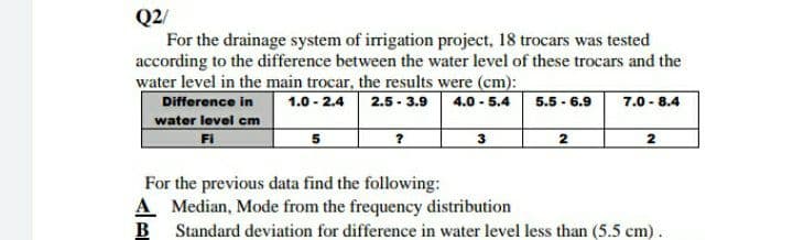 Q2/
For the drainage system of irrigation project, 18 trocars was tested
according to the difference between the water level of these trocars and the
water level in the main trocar, the results were (cm):
Difference in
water level cm
Fi
1.0 - 2.4
2.5 - 3.9
4.0 - 5.4
5.5 - 6.9
7.0 - 8.4
3
For the previous data find the following:
A Median, Mode from the frequency distribution
B
Standard deviation for difference in water level less than (5.5 cm).
