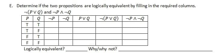 E. Determine if the two propositions are logically equivalent by filling in the required columns.
-(PV Q) and ¬PA¬Q
P
PVQ
¬(P V Q)
¬PA¬Q
T
T
F
Logically equivalent?
Why/why not?
