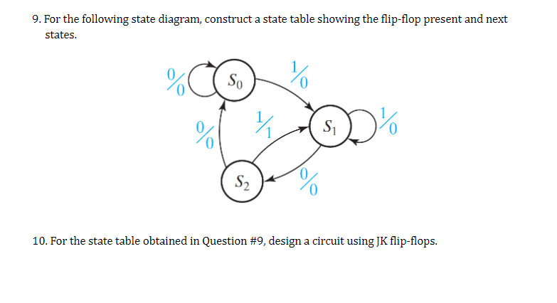 9. For the following state diagram, construct a state table showing the flip-flop present and next
states.
½
%
So
$₂
S₁
10. For the state table obtained in Question #9, design a circuit using JK flip-flops.