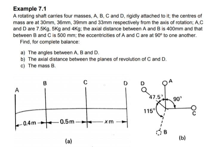 Example 7.1
A rotating shaft carries four masses, A, B, C and D, rigidly attached to it; the centres of
mass are at 30mm, 36mm, 39mm and 33mm respectively from the axis of rotation; A,C
and D are 7.5Kg, 5Kg and 4Kg; the axial distance between A and B is 400mm and that
between B and C is 500 mm; the eccentricities of A and C are at 90° to one another.
Find, for complete balance:
a) The angles between A, B and D.
b) The axial distance between the planes of revolution of C and D.
c) The mass B.
в
C
D
D
A
47.5
90°
115°
-0.4m
0.5m
(b)
(a)
