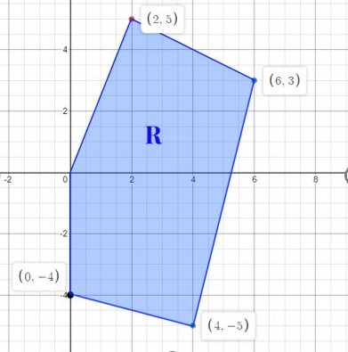 (2, 5)
4
(6, 3)
2
R
-2
6
-2
(0. -4)
(4, -5)
2.
