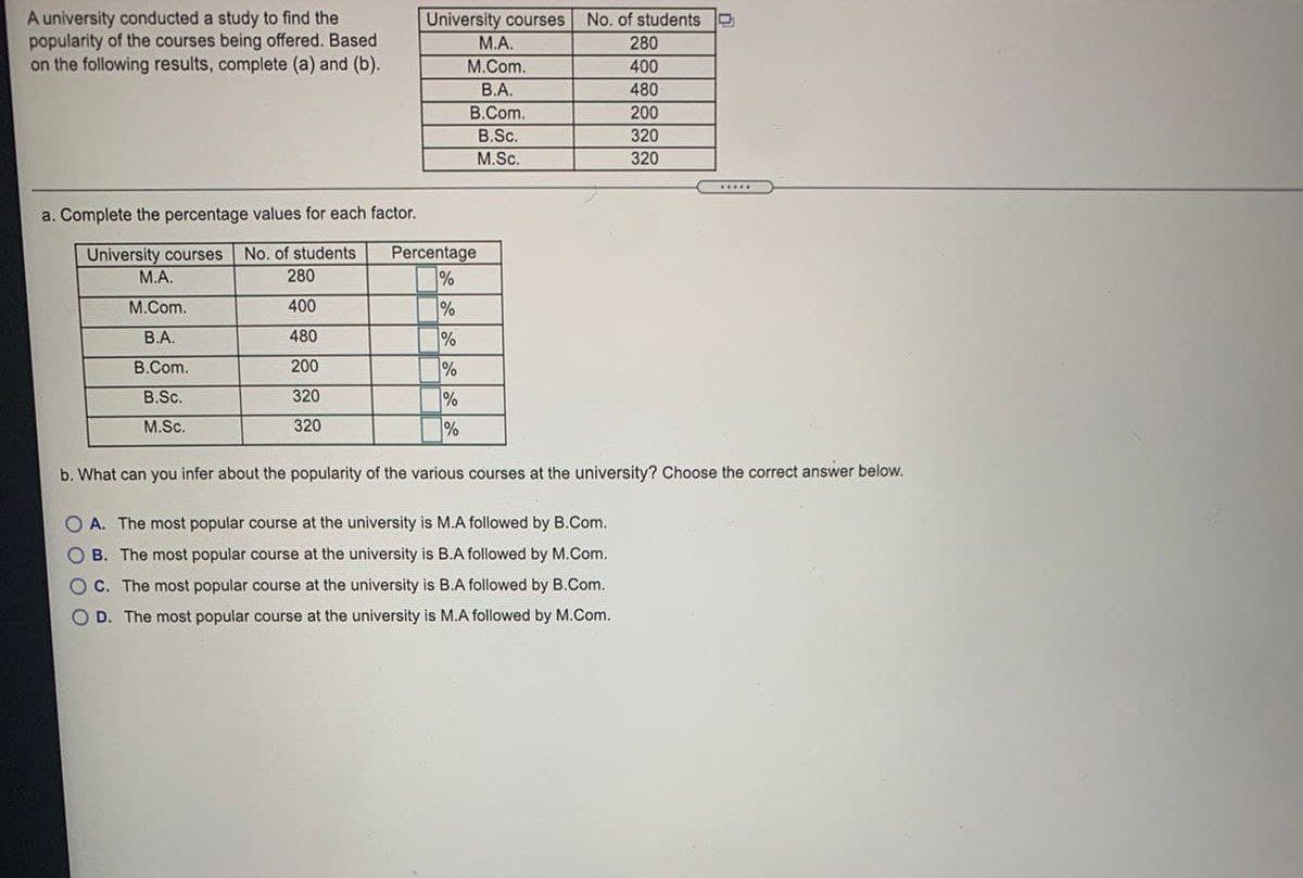 A university conducted a study to find the
popularity of the courses being offered. Based
on the following results, complete (a) and (b).
University courses
M.A.
М.Com.
No. of students
280
400
B.A.
480
200
320
B.Com.
B.Sc.
M.Sc.
320
a. Complete the percentage values for each factor.
No, of students
Percentage
%
%
%
University courses
M.A.
280
M.Com.
400
B.A.
480
200
%
%
B.Com.
B.Sc.
320
M.Sc.
320
%
b. What can you infer about the popularity of the various courses at the university? Choose the correct answer below.
O A. The most popular course at the university is M.A followed by B.Com.
O B. The most popular course at the university is B.A followed by M.Com.
O C. The most popular course at the university is B.A followed by B.Com.
O D. The most popular course at the university is M.A followed by M.Com.
