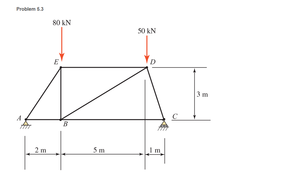 Problem 5.3
80 kN
50 kN
E
D
3 m
A
В
2 m
5 m
m
