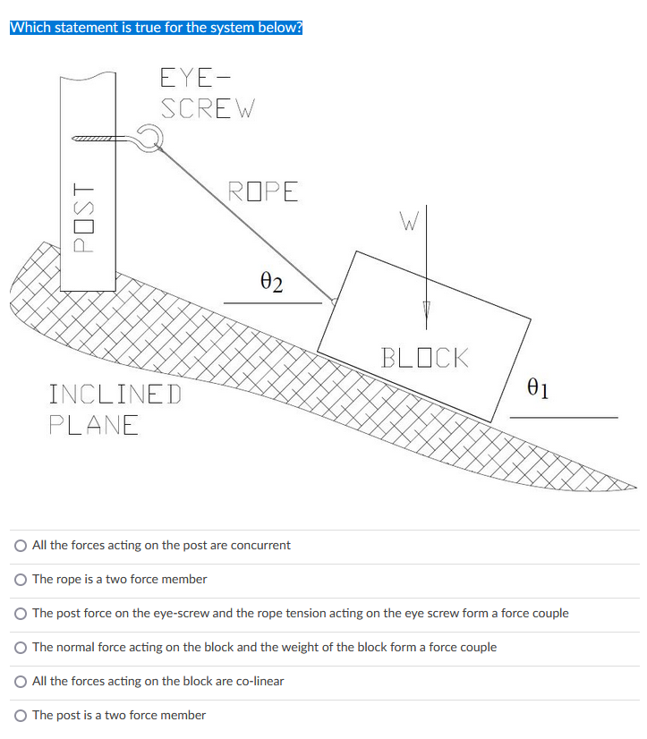 Which statement is true for the system below?
EYE-
SCREW
ROPE
W
02
BLOCK
01
INCLINED
PLANE
O All the forces acting on the post are concurrent
O The rope is a two force member
O The post force on the eye-screw and the rope tension acting on the eye screw form a force couple
O The normal force acting on the block and the weight of the block form a force couple
O All the forces acting on the block are co-linear
O The post is a two force member
ISOd
